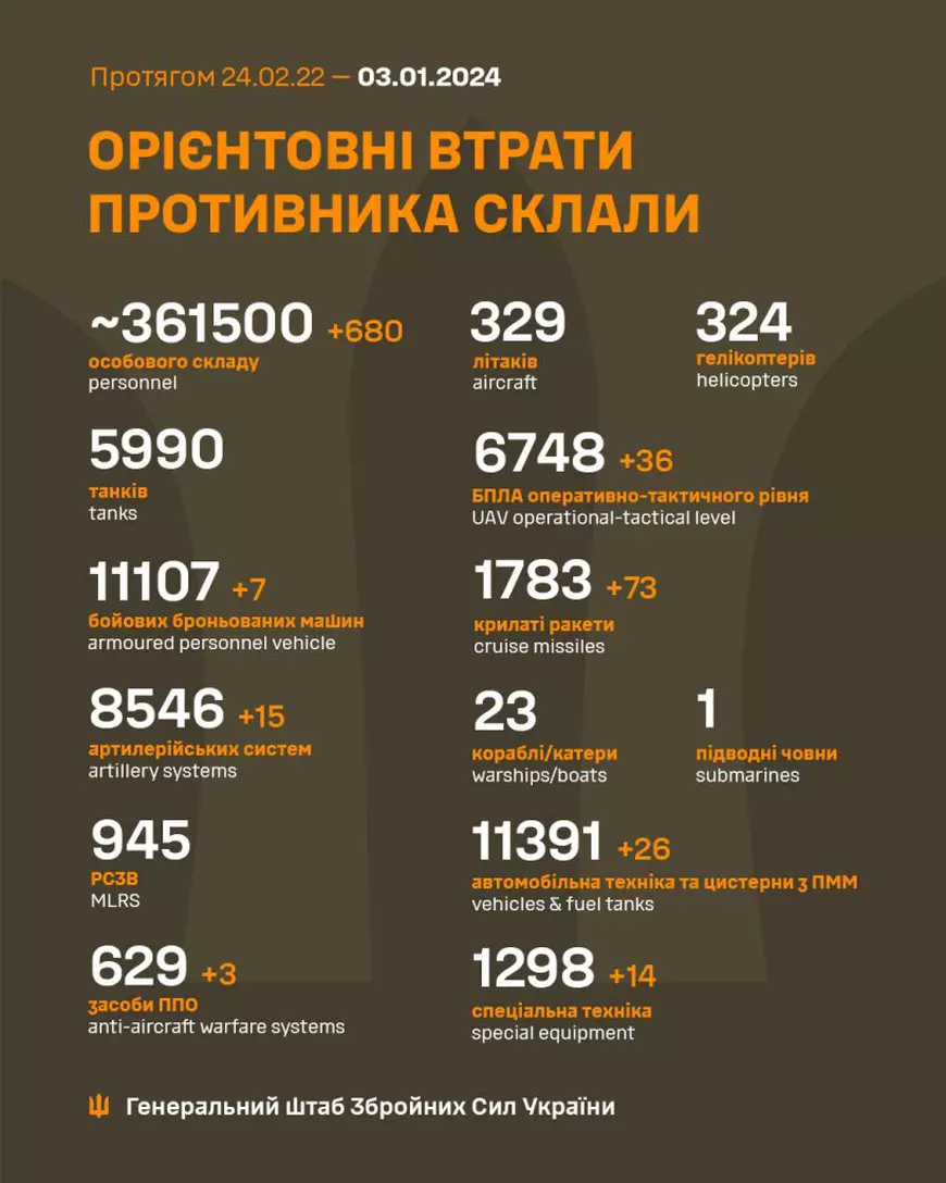 Război în Ucraina, ziua 679 | Peste 200 de prizonieri ucraineni au revenit acasă după cel mai mare schimb de prizonieri de la începutul invaziei