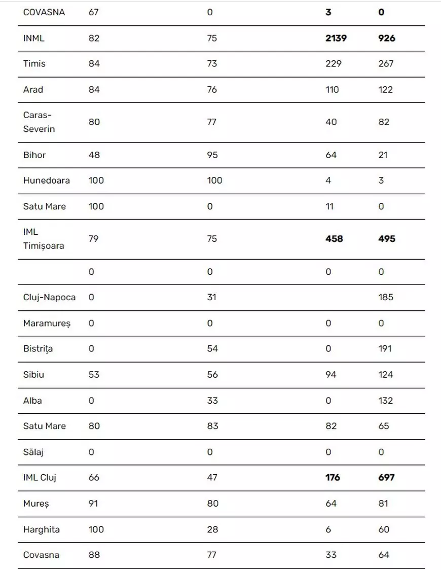 De ce multe rezultate pozitive la drug-teste nu se confirmă prin analizele la sânge. Explicația Consiliului de Medicină Legală și statistica pe județe
