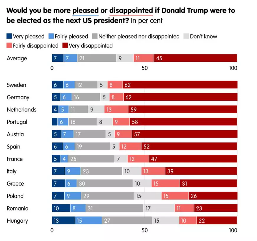 După doi ani de război, sub 10% din români mai cred că Ucraina poate câștiga, iar 50% vor ca UE să militeze pentru un acord de pace. Care e situația în alte țări europene