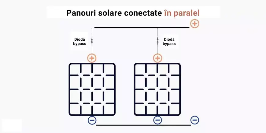 Cum este mai bine să montezi panourile fotovoltaice, în serie sau în paralel?