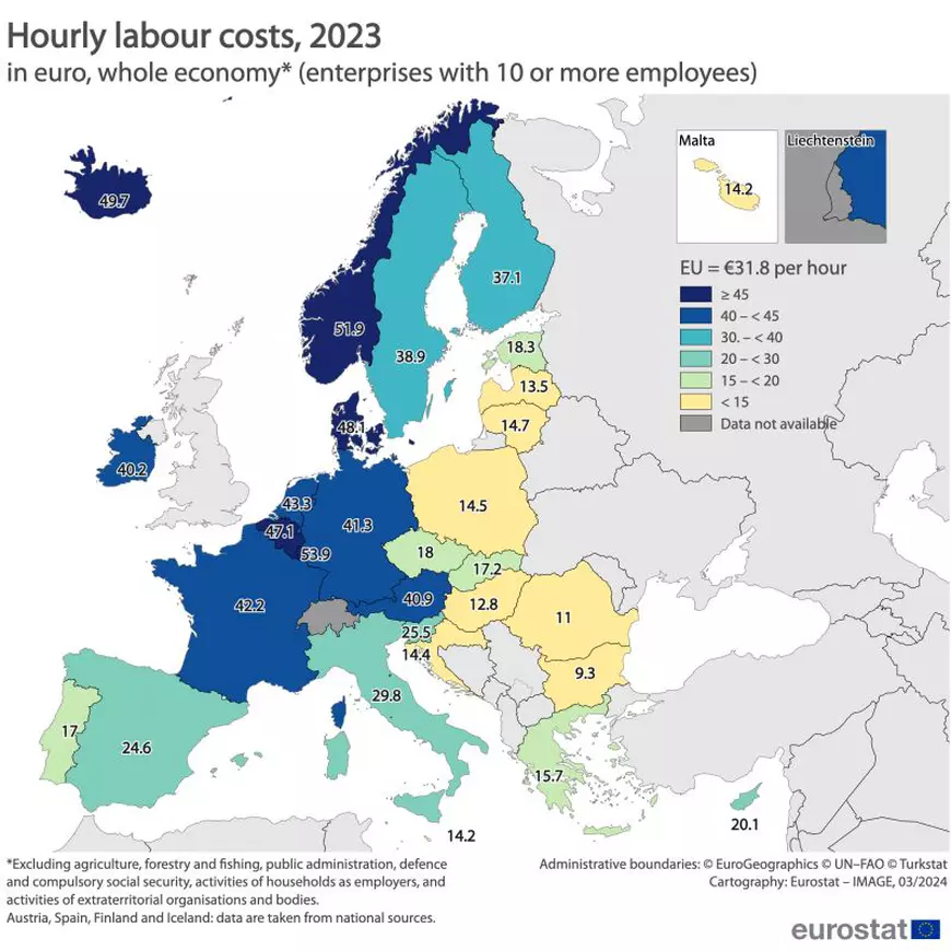 România și Bulgaria au avut, anul trecut, cele mai scăzute costuri orare cu forța de muncă din UE, arată datele Eurostat