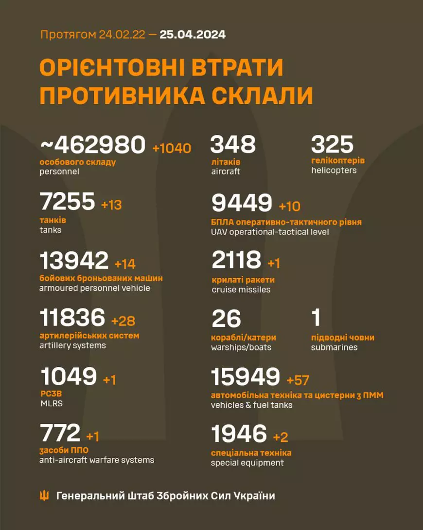 LIVETEXT Ukrayna'da savaş, gün 792 |  Ruslar son günde 13 füze ve 56 hava saldırısı düzenledi