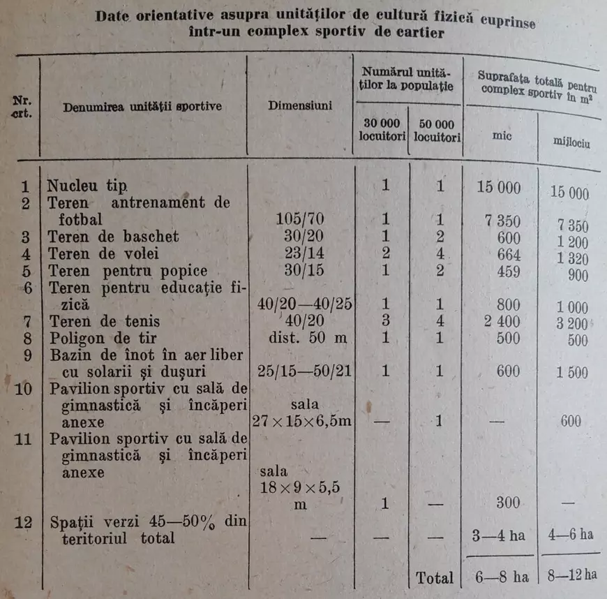 Interviu | Apel pentru salvarea bazelor sportive construite în România comunistă. „Se umplu orașele de stadioane mari, într-o țară care nu face sport. E ilogic!”