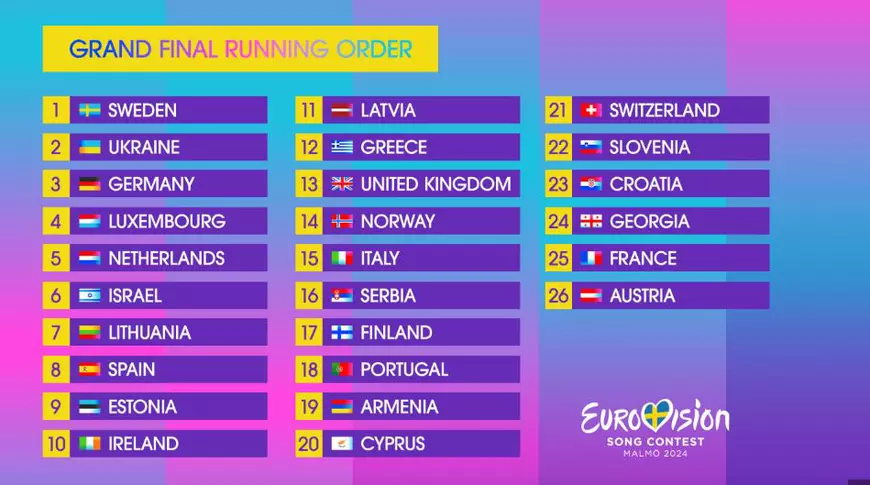 Finaliștii de Eurovision 2024, în ordinea intrării în concurs