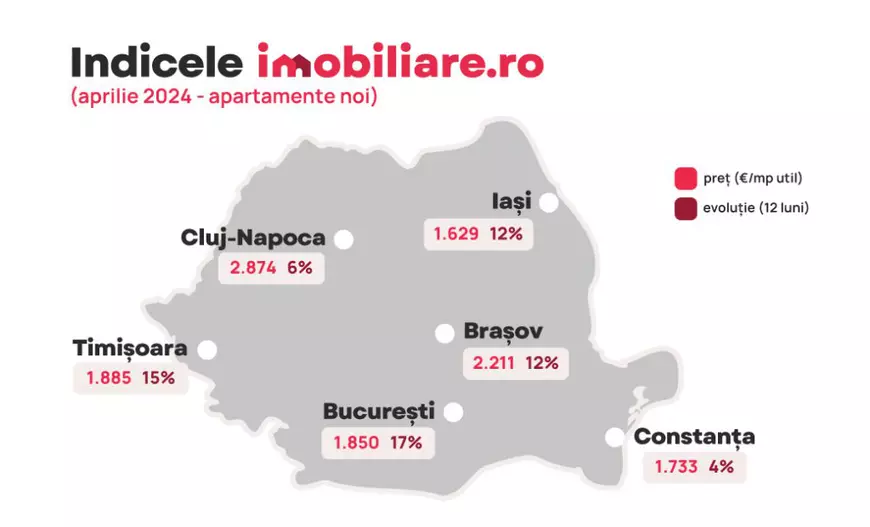 Apartamentele noi, tot mai scumpe. „Primăvara surprinde în ceea ce privește evoluția prețurilor” 