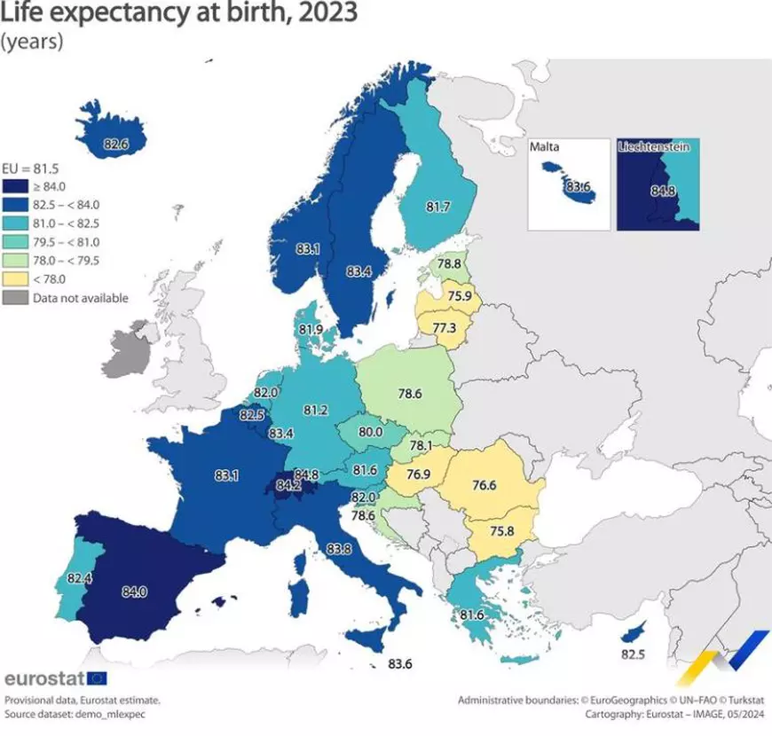 România are cea mai mare creștere a speranței de viață din UE, însă e la coada clasamentului privind durata medie a vieții