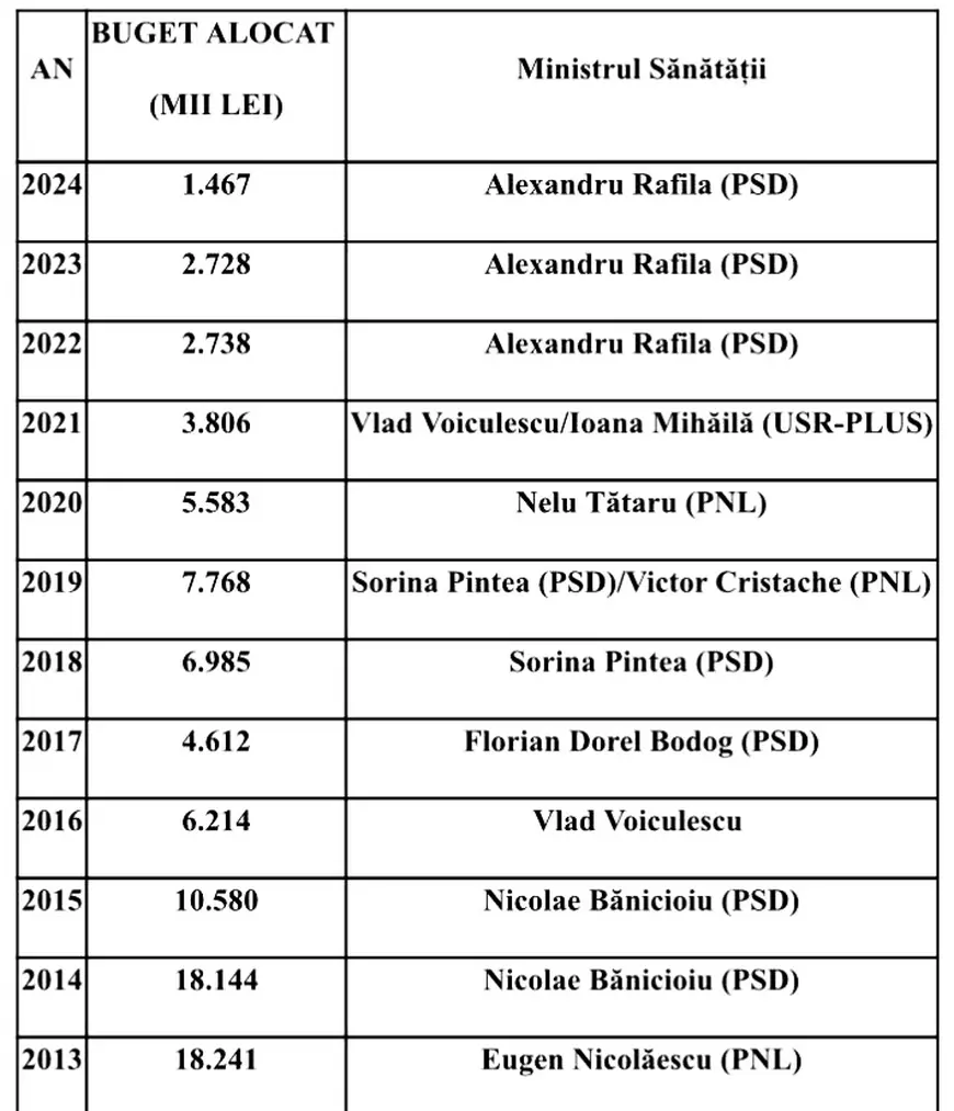 ANCHETĂ | Eșecul statului. De ce mortalitatea din cauza cancerului de col uterin la femeile din România este cea mai ridicată din UE