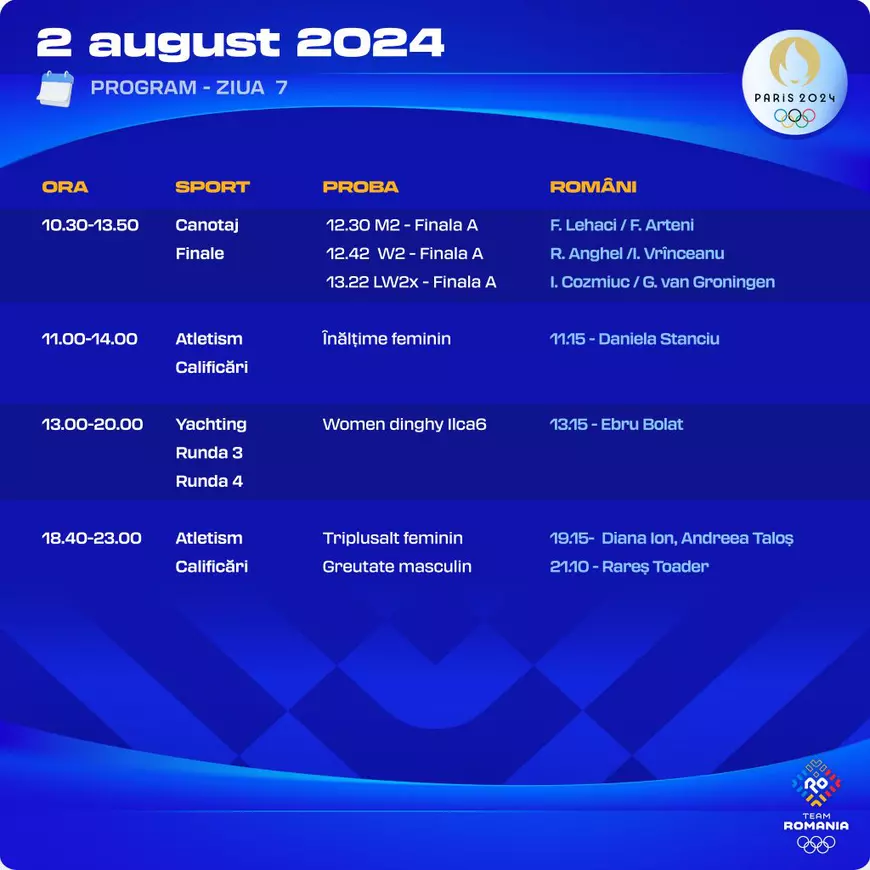 Programul si rezultatele sportivilor români la Jocurile Olimpice - azi, 2 august. Trei finale pentru medalii la canotaj