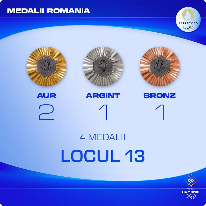 România a urcat în clasamentul pe medalii de la JO 2024. Locul ocupat de tricolori după aurul și argintul de la canotaj