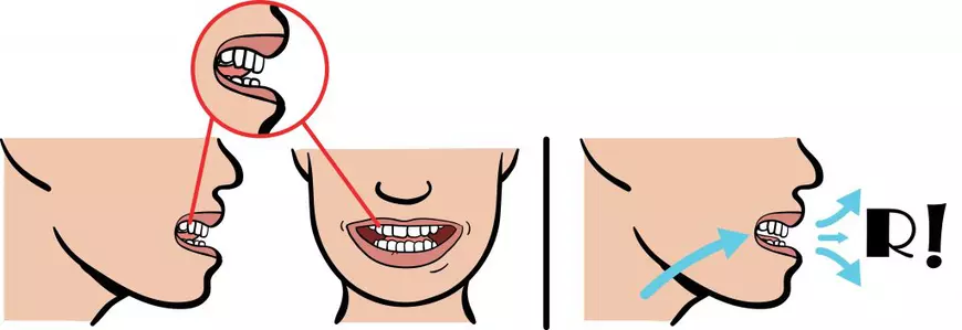 Cum se emite sunetul R