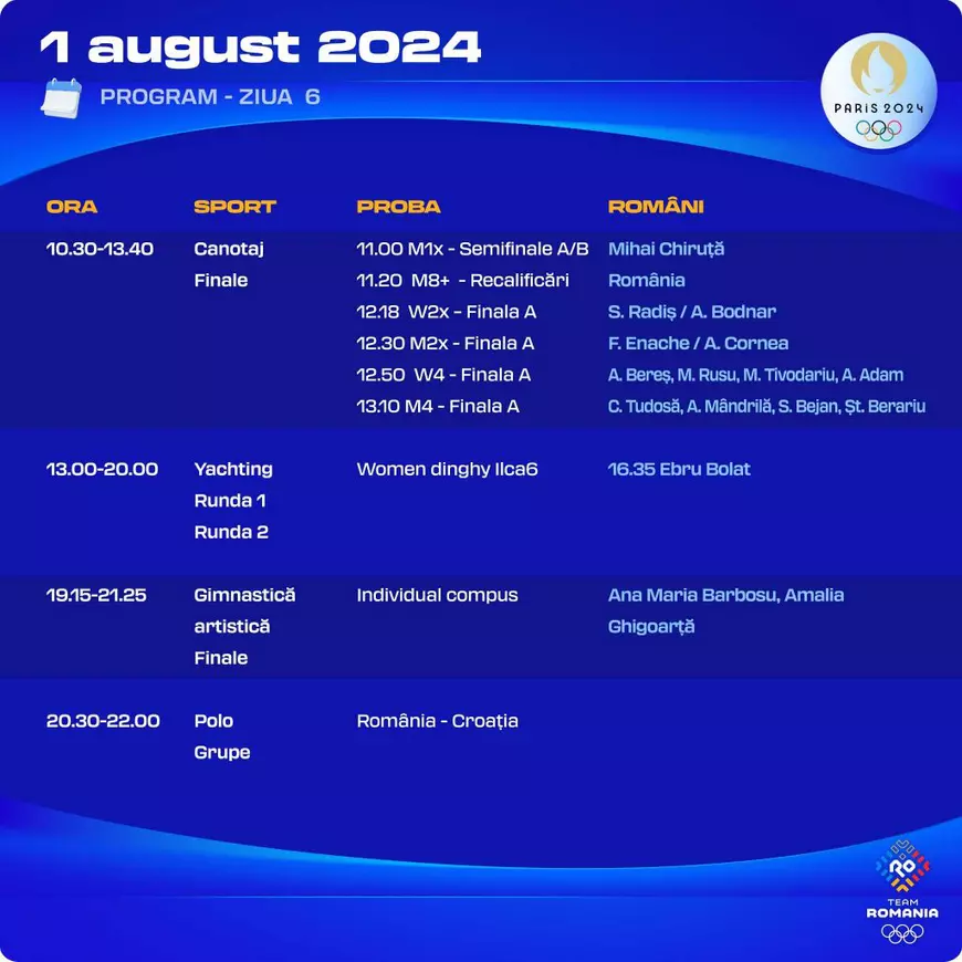 Programul și rezultatele sportivilor români la Jocurile Olimpice - azi, 1 august. Finale cu medalii la canotaj