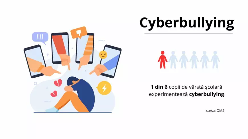 ANALIZĂ | Impactul bullyingului și cyberbullyingului asupra sănătății mintale a copiilor. În România, 1 din 2 copii e abuzat fizic sau emoțional