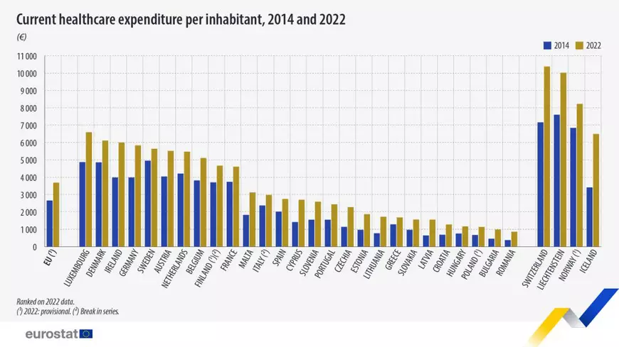 România, pe ultimul loc în UE la cheltuielile pentru sănătate. „Suntem rușinea Europei!”