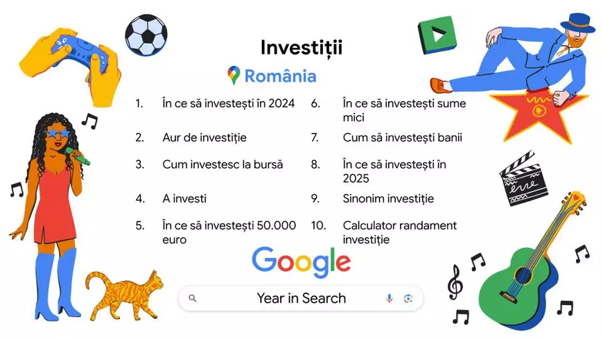 Ce au căutat românii pe Google în 2024 - Imagine grafică reprezentând lista celor mai căutate zece sugestii de investiţii.