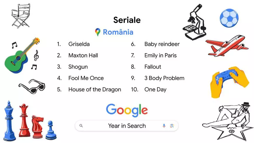 Ce au căutat românii pe Google în 2024 - Imagine grafică reprezentând lista celor mai căutate zece seriale.