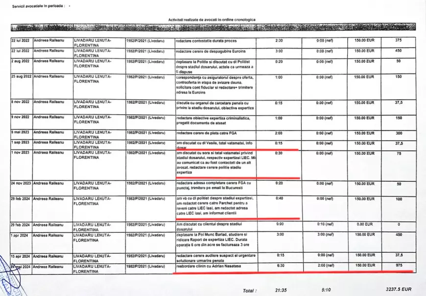 După ce Libertatea a semnalat, avocații de la JGV&Asociații recunosc că au umflat „din eroare” factura unei foste cliente