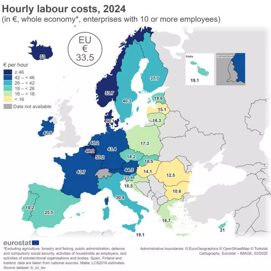 Un patron român cheltuiește în medie 12,5 euro/oră per angajat. Țara din UE unde slujbele „costă” de 4,4 ori mai mult