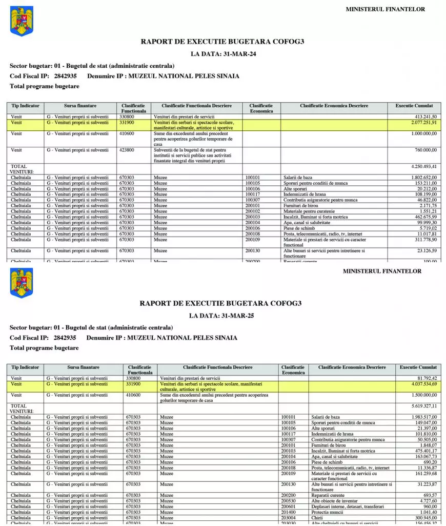Muzeul Peleș și-a dublat încasările după ce Libertatea a semnalat ilegalitățile din revânzarea biletelor. Cum funcționa sistemul
