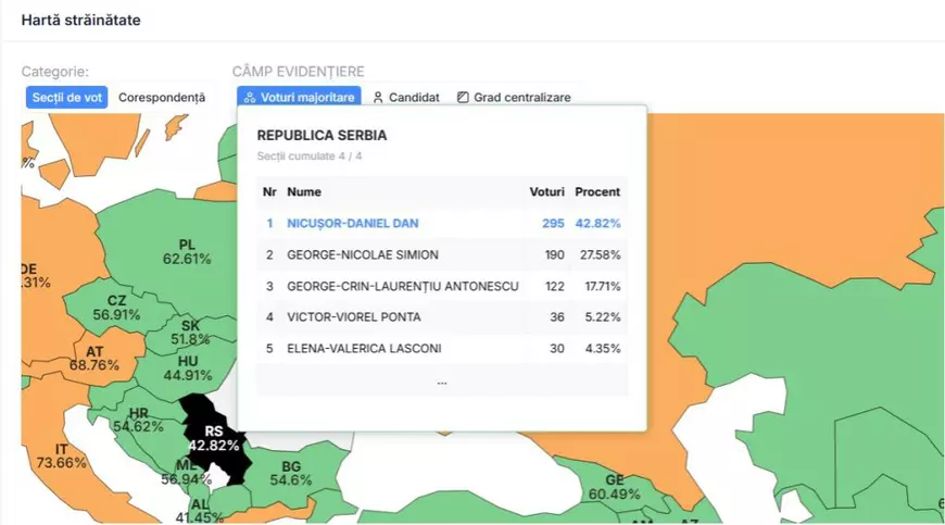 Rezultat dezolant pentru Victor Ponta în Serbia, deși fostul premier se lăuda că „a salvat Belgradul” la inundațiile din 2014