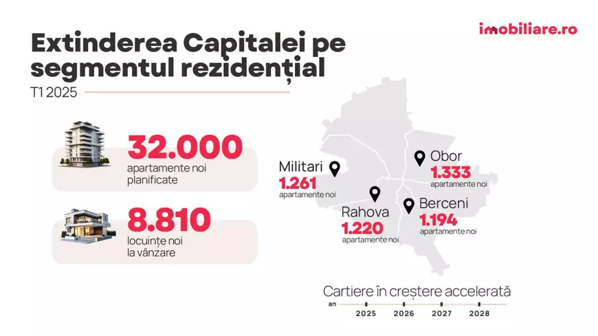 Harta noilor apartamente ce vor fi construite în următorii ani, în cartierele din București