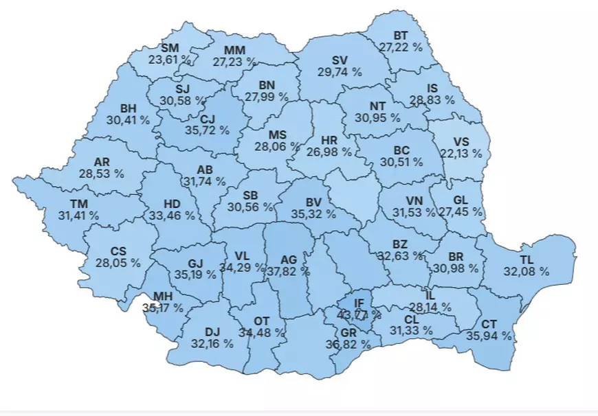 Alegeri prezidențiale 2025: În județul Ilfov au ieșit la vot aproape jumătate din cetățeni. În localitatea Fundata din Brașov prezența e de aproape 100%