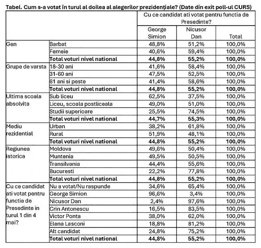 Societatea civilă a învins - nu chiar! Cei care au contribuit decisiv sunt, culmea, bunicii și nepoții 
