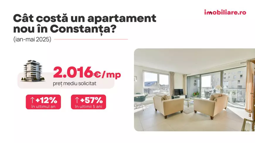 Cât plătești ca să vezi marea direct din pat? Aproape 1.500 de apartamente scoase la vânzare în zona Mamaia-Năvodari 