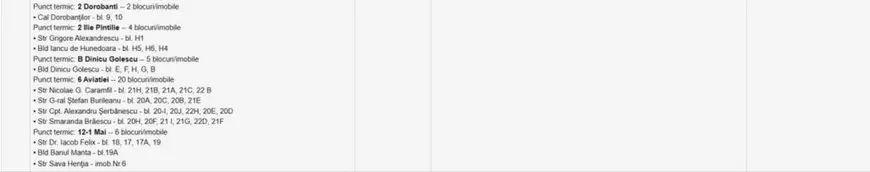 Peste 1.000 de blocuri din București rămân fără apă caldă. Lista imobilelor cu avarii, publicată de Termoenergetica