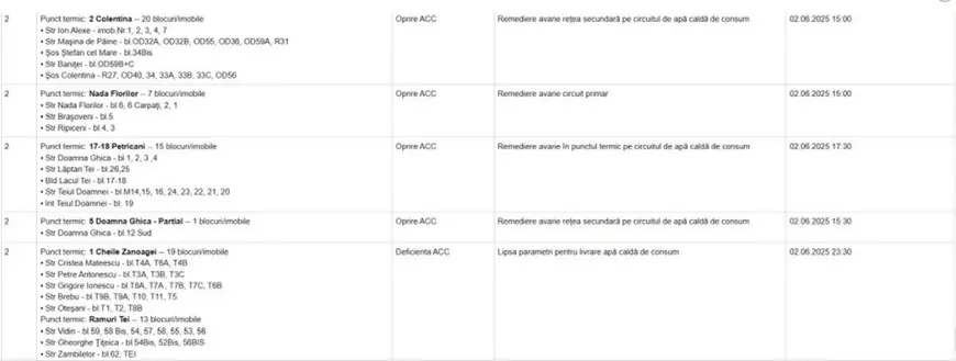 Peste 1.000 de blocuri din București rămân fără apă caldă. Lista imobilelor cu avarii, publicată de Termoenergetica