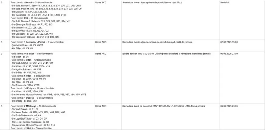 Peste 1.000 de blocuri din București rămân fără apă caldă. Lista imobilelor cu avarii, publicată de Termoenergetica