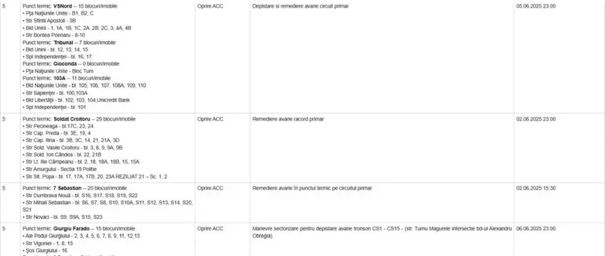 Peste 1.000 de blocuri din București rămân fără apă caldă. Lista imobilelor cu avarii, publicată de Termoenergetica