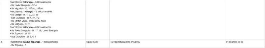 Peste 1.000 de blocuri din București rămân fără apă caldă. Lista imobilelor cu avarii, publicată de Termoenergetica