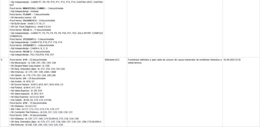 Peste 1.000 de blocuri din București rămân fără apă caldă. Lista imobilelor cu avarii, publicată de Termoenergetica