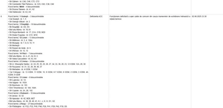 Peste 1.000 de blocuri din București rămân fără apă caldă. Lista imobilelor cu avarii, publicată de Termoenergetica