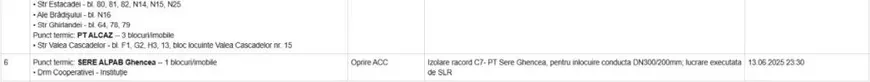 Peste 1.000 de blocuri din București rămân fără apă caldă. Lista imobilelor cu avarii, publicată de Termoenergetica