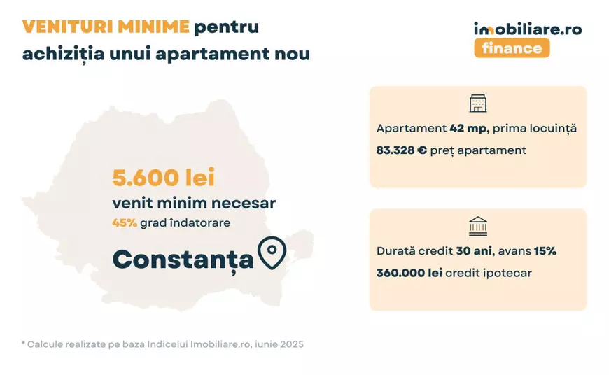 Ce venituri trebuie să ai azi pentru a-ți cumpăra o locuință nouă cu credit ipotecar înainte de majorarea TVA?