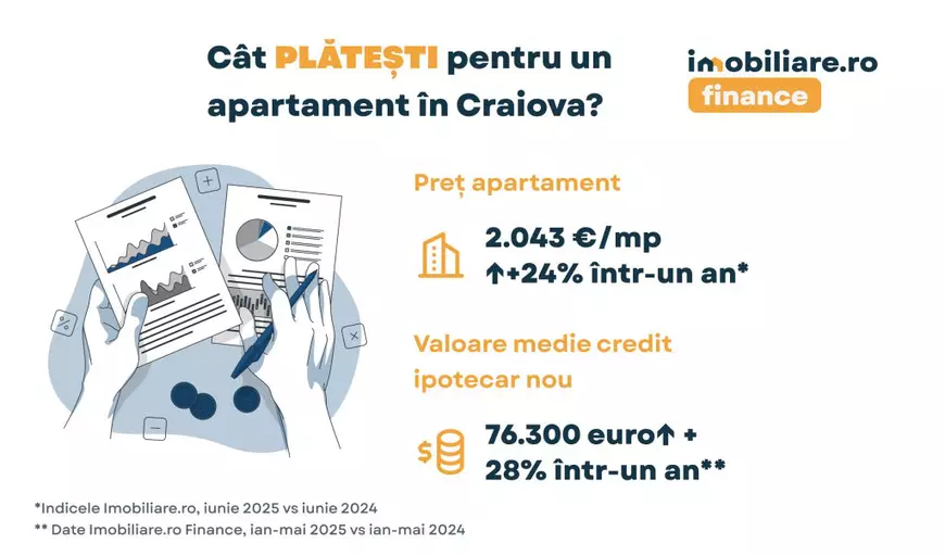 Craiova, pol emergent pe harta imobiliarelor românești. Câți bani împrumută cumpărătorii pentru a deveni proprietari și ce locuințe preferă