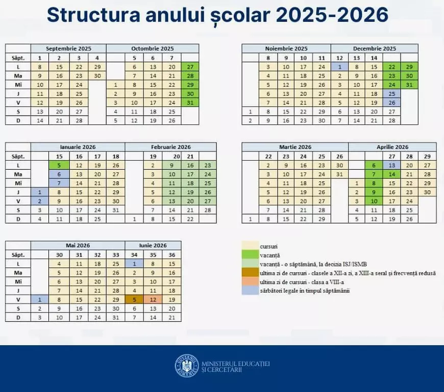 Prima vacanță pentru elevii români este în octombrie. Data la care se încheie primul modul din anul școlar 2025-2026