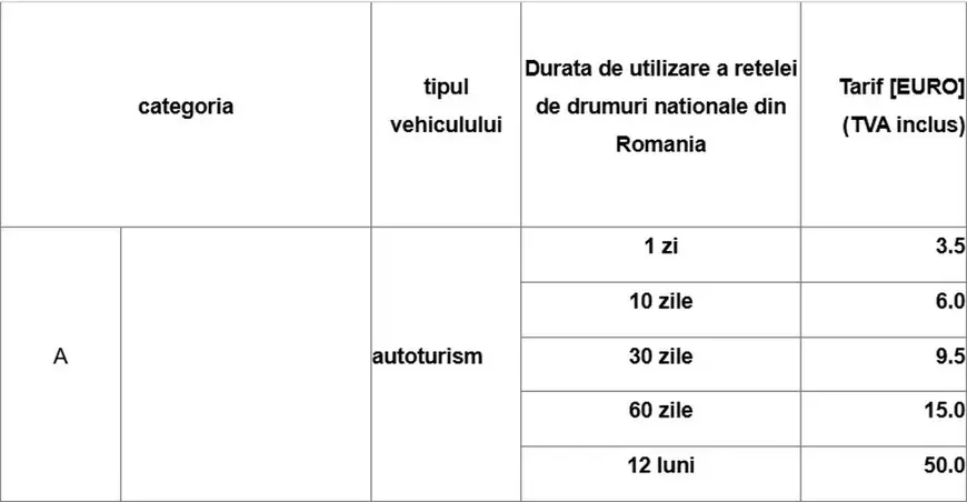 Șoferii români nu-și vor putea cumpăra roviniete online sau prin SMS, în noaptea de duminică spre luni, anunță CNAIR. Cât durează suspendarea serviciilor