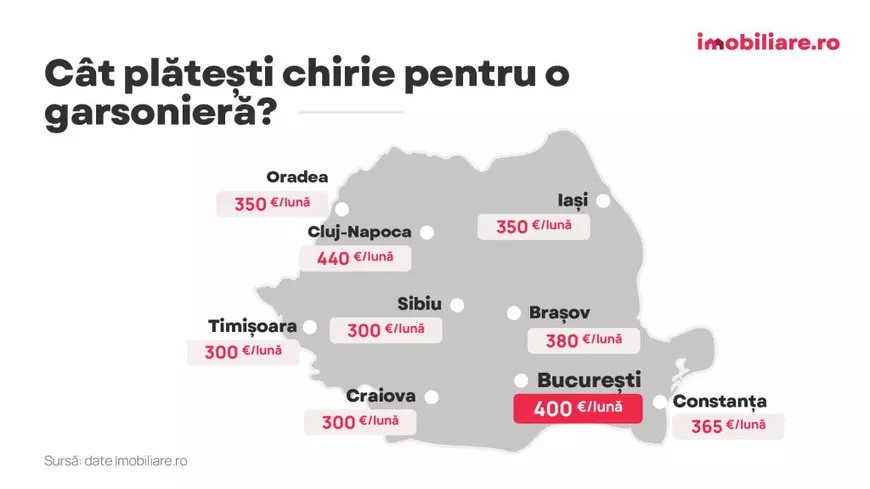Timi&#537;oara, Craiova, Oradea &#537;i Sibiu, printre cele mai mici chirii dintre ora&#537;ele mari. La polul opus, Bucure&#537;ti &#537;i Cluj