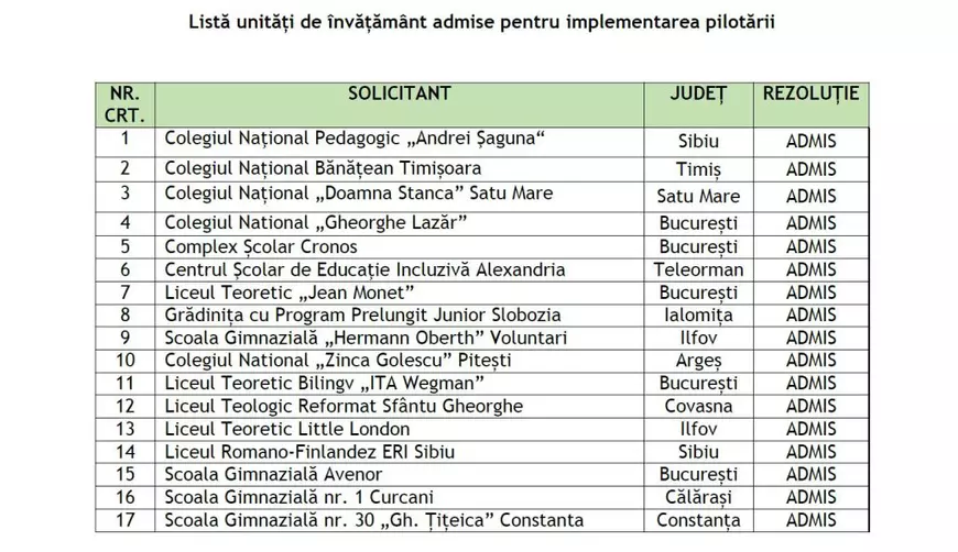 Școlile-pilot, concept inovator în educație. Specialist: „Elevii își aleg propriile materii, au un program personalizat și posibilitatea de a se educa singuri pentru joburile viitorului”