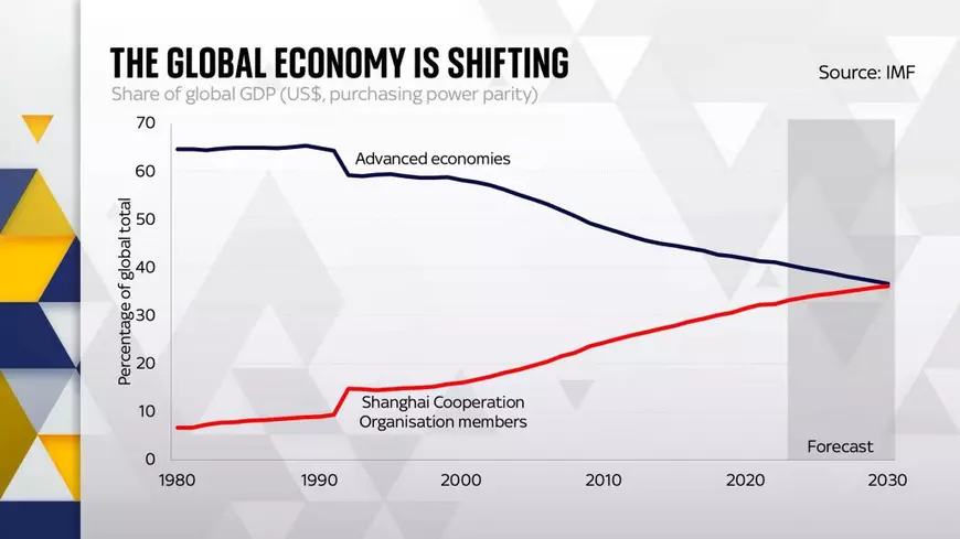 Țările asiatice și Rusia vor o nouă ordine mondială, să nu depindă de americani. Datoria SUA depășește 37 de trilioane de dolari