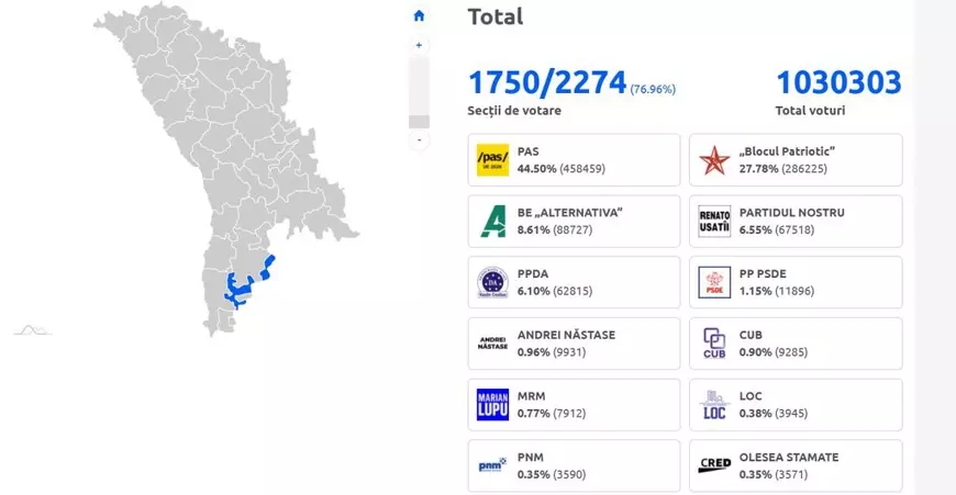 LIVE TEXT. Alegeri parlamentare în Republica Moldova. După mai mult de 99% din secții numărate, partidul Maiei Sandu are majoritatea în Parlament cu 55 de mandate