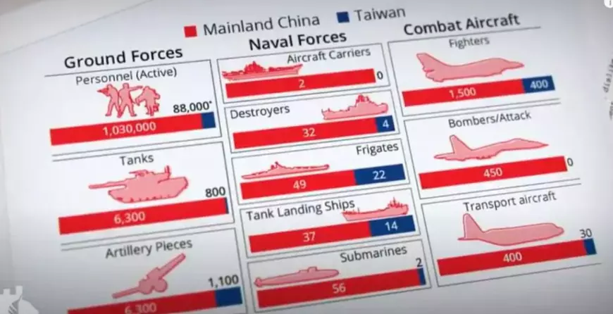 Patru modalități prin care China ar putea prelua controlul asupra Taiwanului, prezentate de analiștii militari