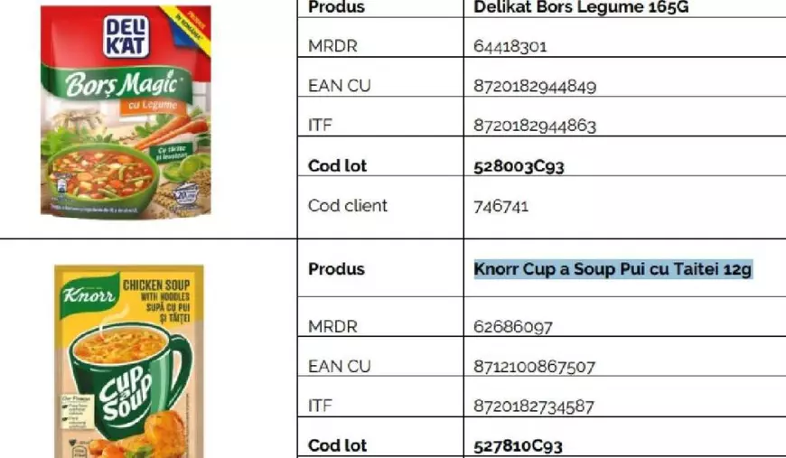 Auchan retrage de la vânzare produse ce pot conține particule metalice și de cauciuc