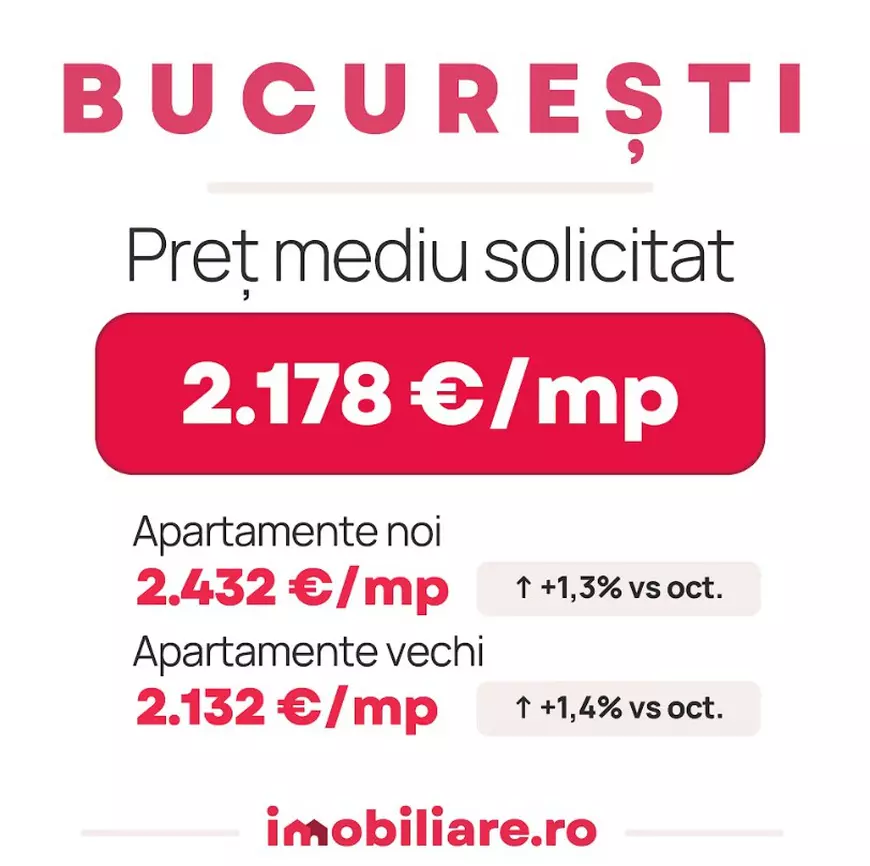 Cea mai ieftină casă din București costă cât o mașină! Cartierele din care îți începi căutările când vrei să cumperi o locuință accesibilă
