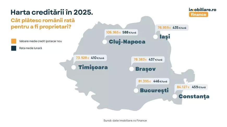 Analiză Imobiliare.ro Finance: Cât plătesc românii rată pentru a fi proprietari? Harta creditelor ipotecare în 2025
