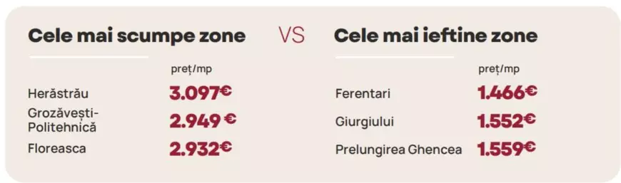 Cea mai ieftină casă din București costă cât o mașină! Cartierele din care îți începi căutările când vrei să cumperi o locuință accesibilă