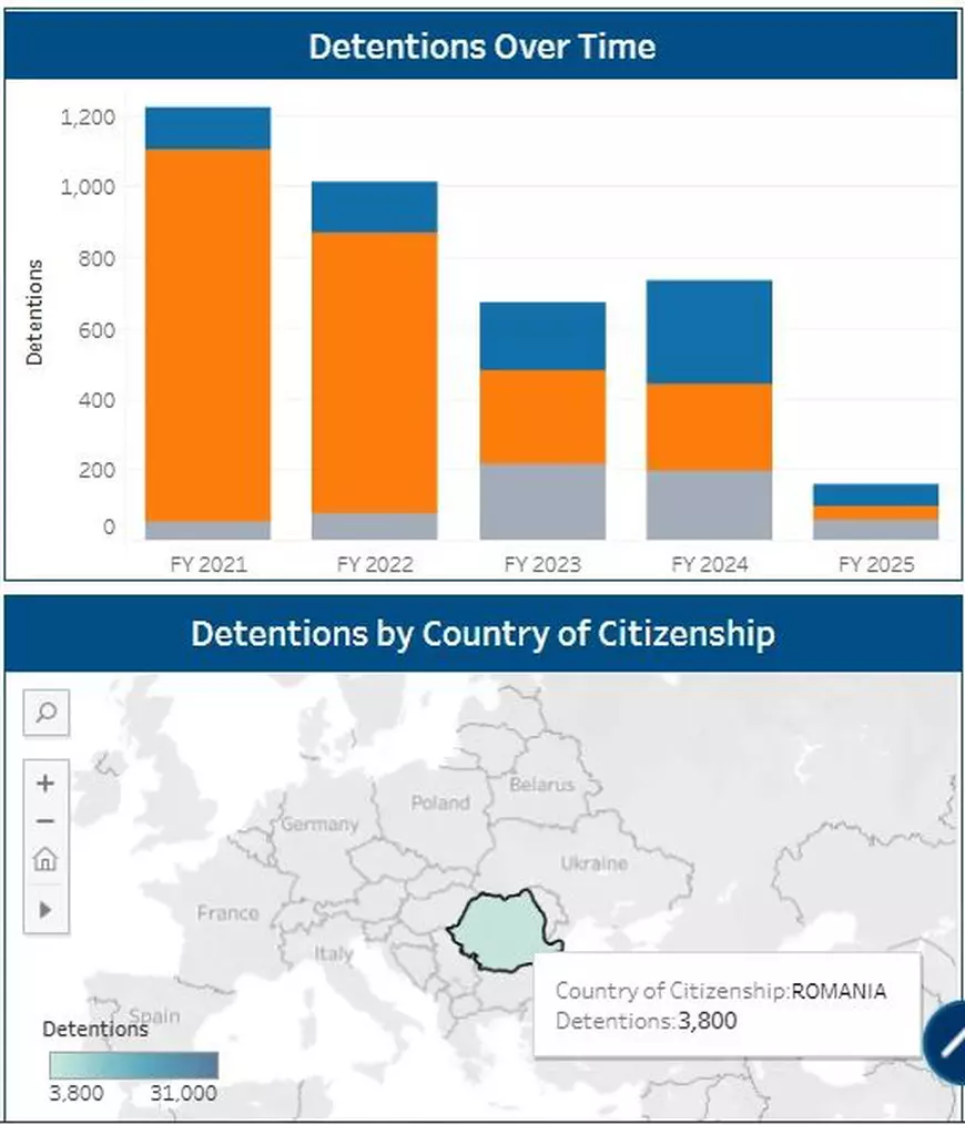 România, țara europeană cu cei mai mulți infractori arestați de ICE în SUA în ultimii cinci ani