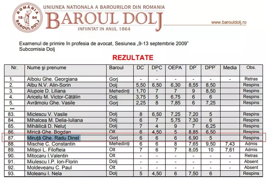 Rezultatele lui Miruță la examenul de admitere în Barou